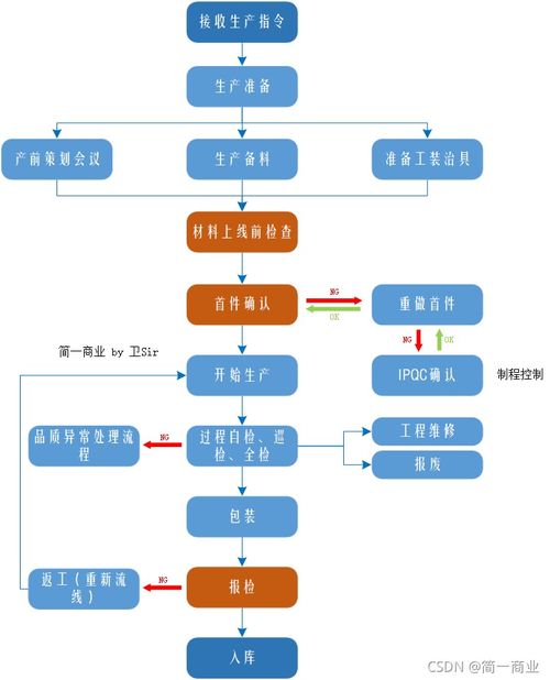 京牌铺京牌代办实操指南：老司机教你避开90%的坑