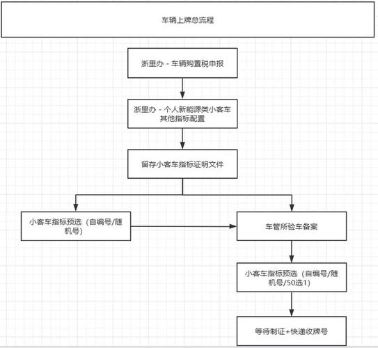 京牌铺京牌代办全流程拆解：老司机教你避开这5大坑