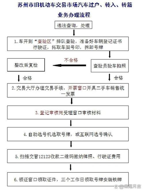 京牌铺北方公户车牌租用转让怎么办？避坑指南与合规操作全解析