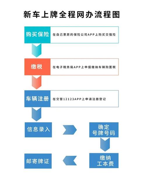 京牌铺2026公户京牌出租流程：企业必备的合规操作指南