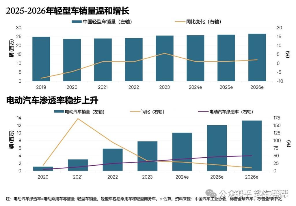 京牌铺北京公户小客车指标市场价格：2026年最新真实行情